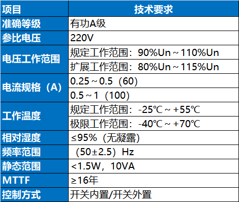 電表產品1